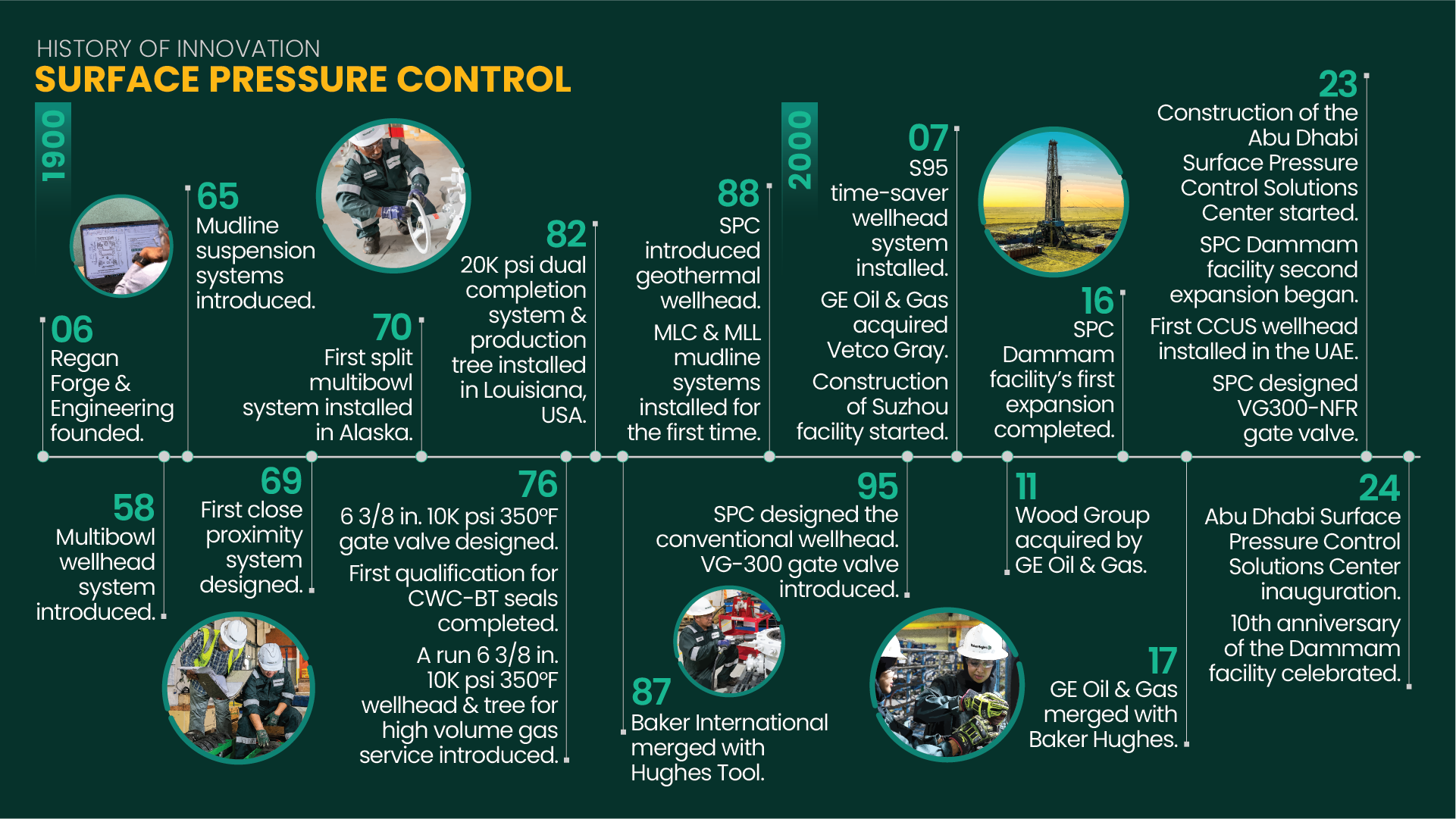 EFS_Nov2024_SPC History timeline