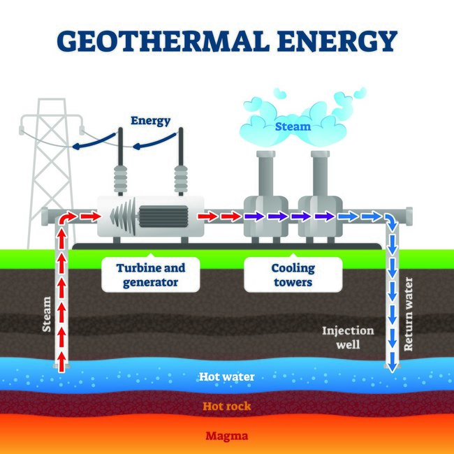 Steam Flow Measurement In A Geothermal Power Plant | Baker Hughes