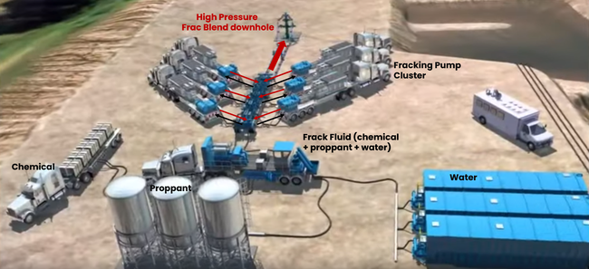 ProFrac - Frac. Done Right.