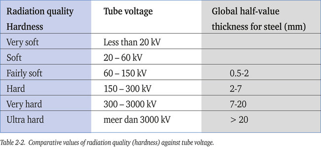 What is half-value thickness (HVT)? | Baker Hughes