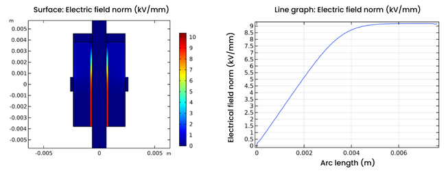 ceramic feedthrough graph