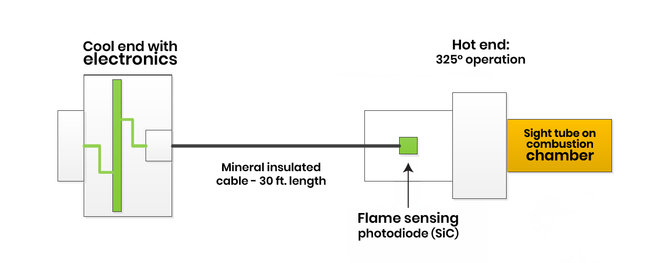 FTD System Configuration