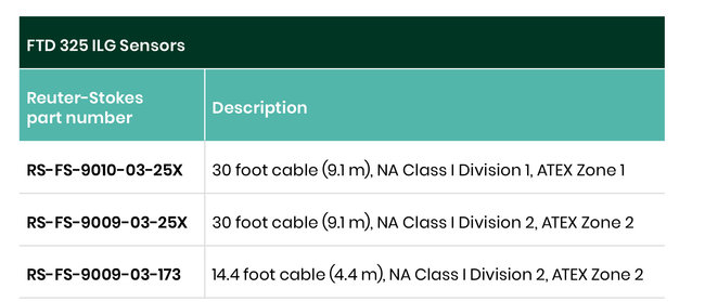 ILG Part numbers