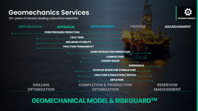 Gemechanics studies infographic.