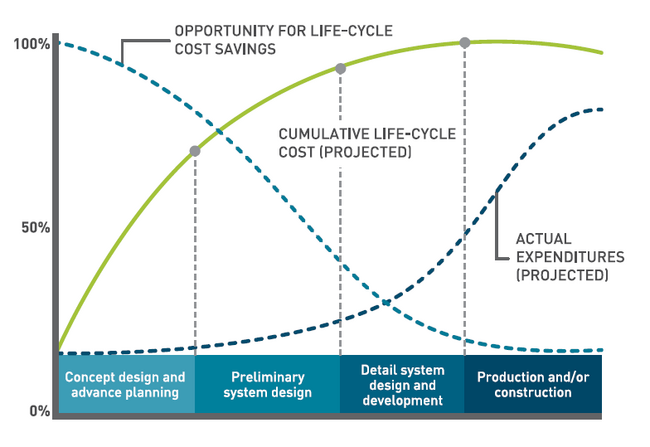 RAM Analysis Project Lifecycle