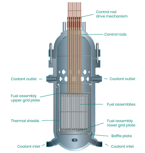 PWR Diagram