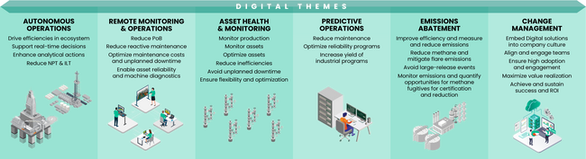 Digital themes graphic.